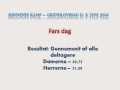 Resultat
